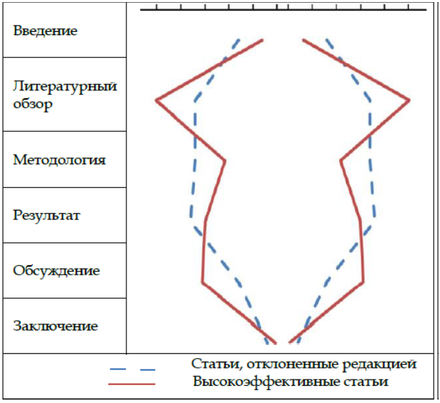 Особенности зеркального изображения